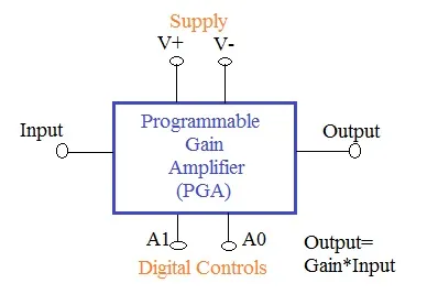 Programmable Gain Amplifier (PGA) Basics and Types