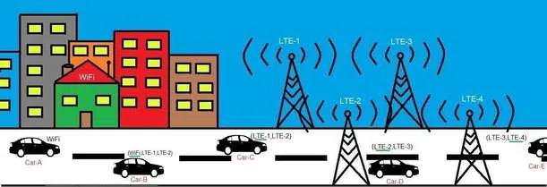 Project Fi