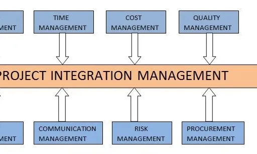 Project Management Tutorial: Knowledge Areas, PMP, and Agile