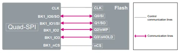 QSPI interface diagram