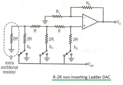 R-2R ladder non-inverting DAC