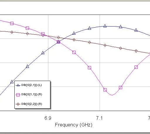 7GHz RF Amplifier Layout Design Guide
