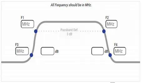 RF Filter BPF Curve