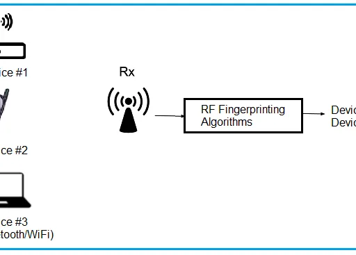 What is RF Fingerprinting: 5 Advantages and Disadvantages