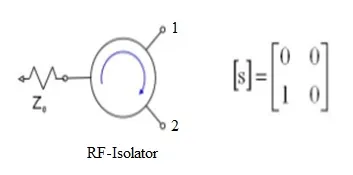 RF Isolator S-Matrix Explained