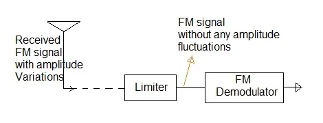 RF Limiter Basics: Application and Manufacturers