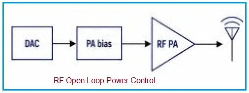 RF Open Loop Power Control