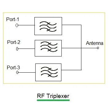 Quadplexer vs. Quadruplexer: Understanding the Difference