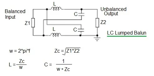RF Balun Calculator | RF LC Balun Calculator and Formula