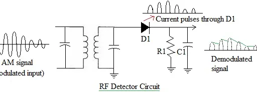RF Detector Circuit as Envelope Peak Detector: Working & Applications