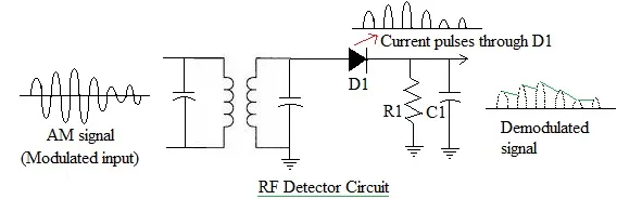 RF detector