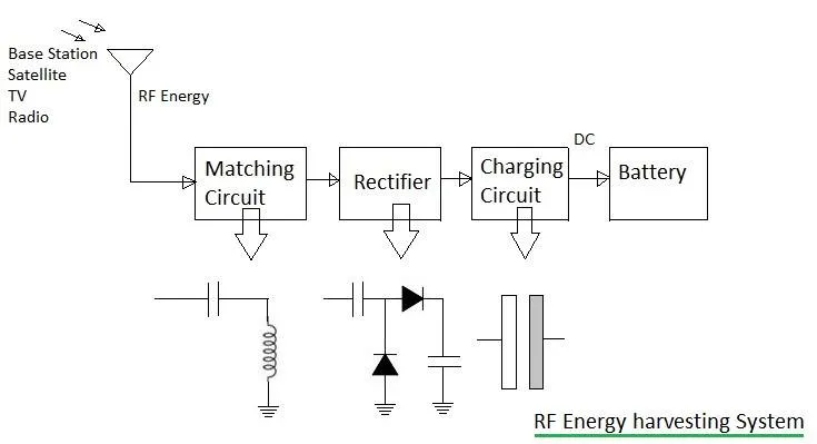 RF energy harvesting system