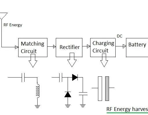 RF Energy Harvesting: Systems, Components, and Applications
