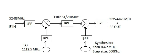RF filter