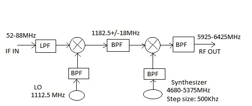 RF Filter Applications in Microwave Communication