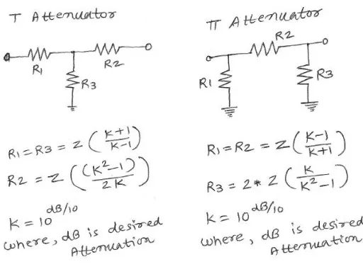 RF Attenuator Pad Calculator
