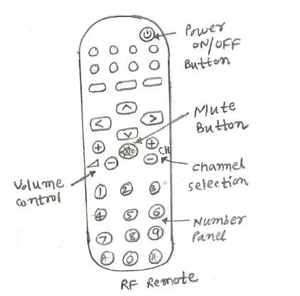 RF TV Remote Control: Technology, Features, and Manufacturers