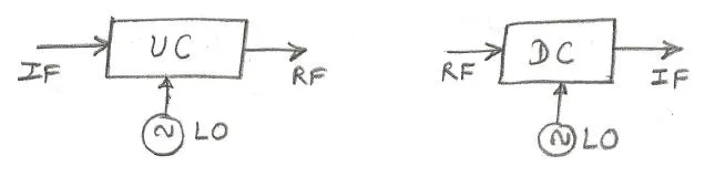 RF vs IF