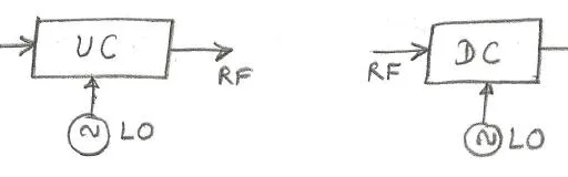 RF vs IF: Understanding the Difference Between RF and IF Signals