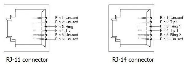 RJ11 vs RJ14