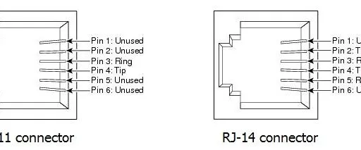 RJ11 vs RJ14 vs RJ45 vs RJ48: Connector Differences Explained