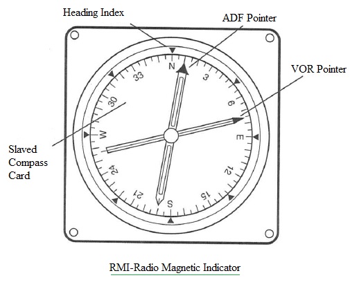 RMI vs. HSI Aircraft Indicators: Understanding the Differences