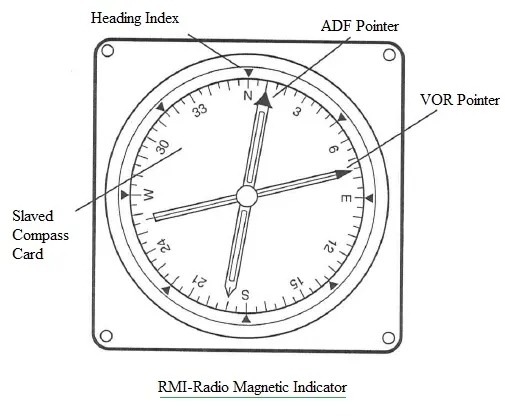 RMI,Radio Magnetic Indicator
