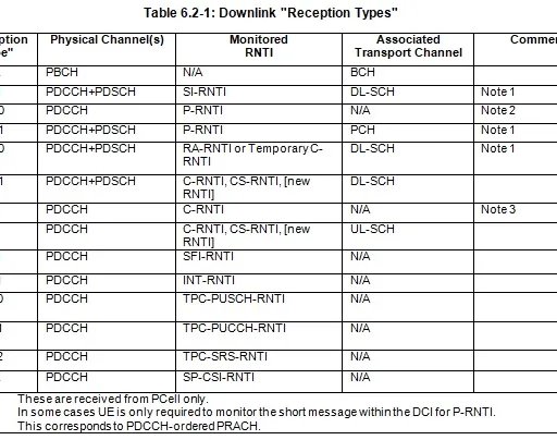 5G NR RNTI: Usage and Values Explained
