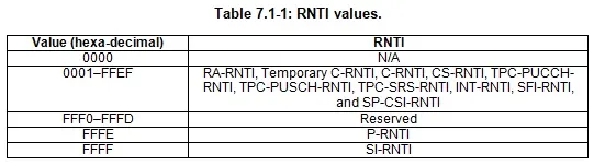 RNTI Values