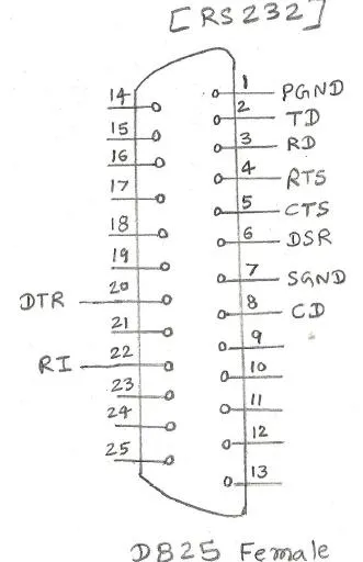 RS232 Pin Diagram: Understanding Serial Communication