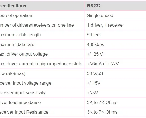 What is RS232: 5 Advantages and Disadvantages