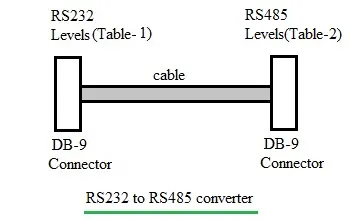 RS232 to RS485 Converter Explained