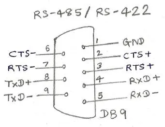 RS485