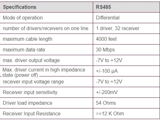 What is RS485 : 5 Advantages and Disadvantages