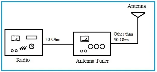 Radio Antenna Tuner