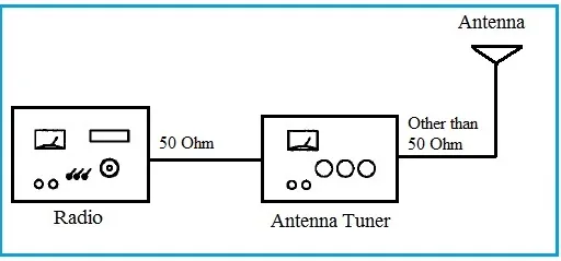 Manual vs Automatic Antenna Tuners: A Comprehensive Comparison