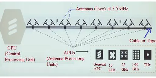 What are Radio Stripes: 5 Advantages and Disadvantages