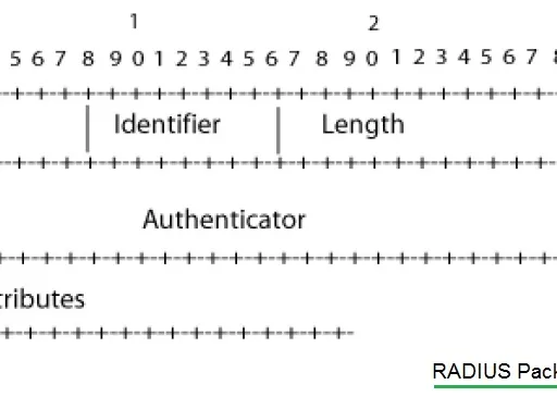 RADIUS vs. Diameter Protocol: A Detailed Comparison