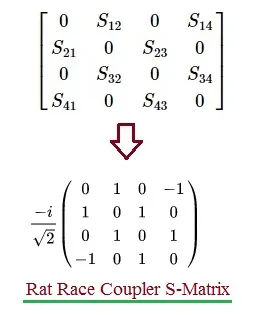 Rat Race Coupler S-Matrix