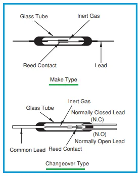Reed Switch structures