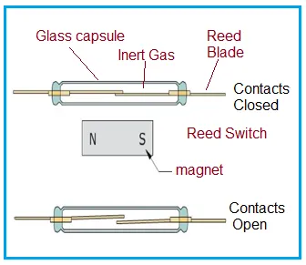 Reed Switch working