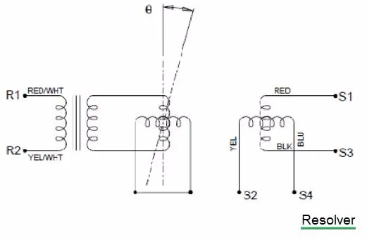 Resolver