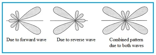 Resonant vs. Non-Resonant Antennas: Key Differences Explained