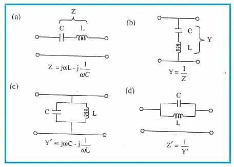 Resonant circuit types