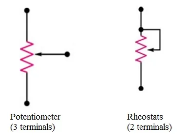 Rheostat vs. Potentiometer: Key Differences Explained