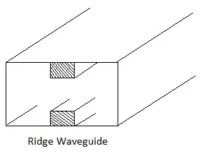 Ridge Waveguide and its advantages and disadvantages