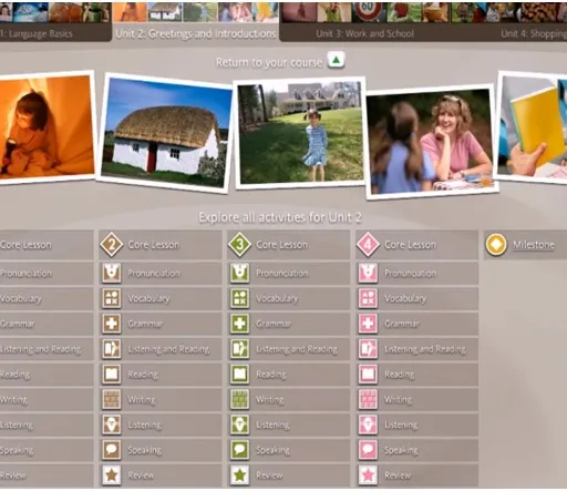 Rosetta Stone Language Learning Software Overview