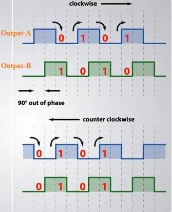 Rotary Encoder Basics and Types: Understanding Rotary Sensors
