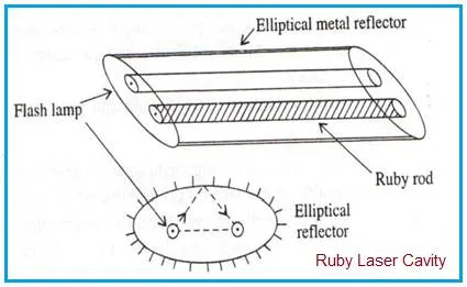 What is Ruby Laser: Advantages and Disadvantages