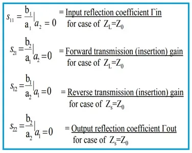 ABCD Matrix to S-Matrix Conversion and Basics